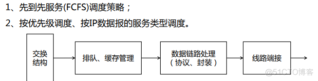 接入网的架构 网络接入层设备有哪些_结点_05