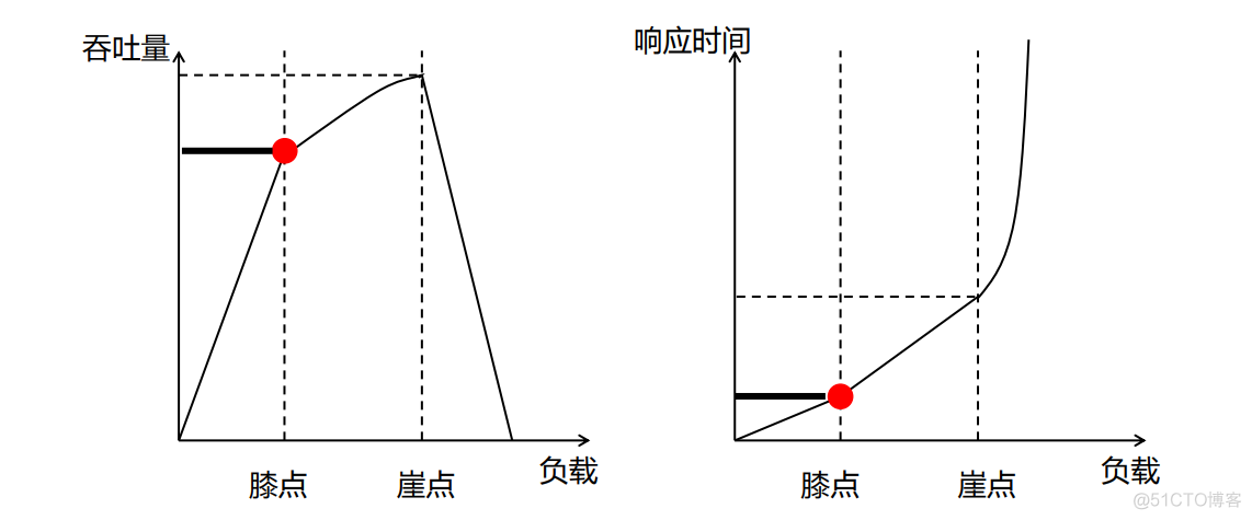 接入网的架构 网络接入层设备有哪些_子网_06