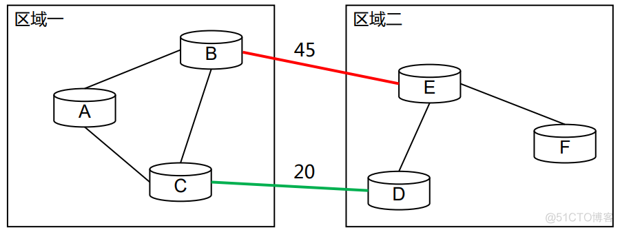 接入网的架构 网络接入层设备有哪些_IP_07