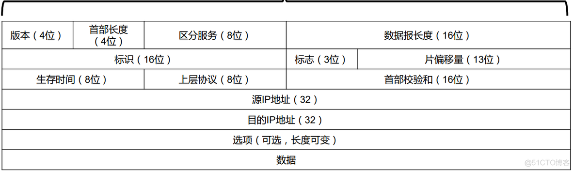 接入网的架构 网络接入层设备有哪些_网络_08