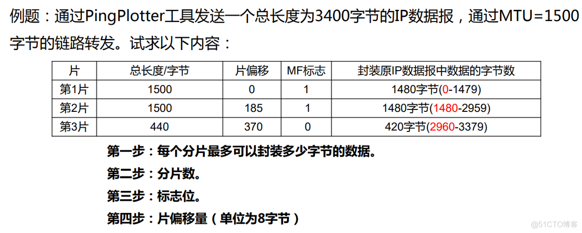 接入网的架构 网络接入层设备有哪些_结点_09