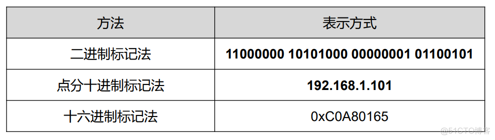 接入网的架构 网络接入层设备有哪些_接入网的架构_10