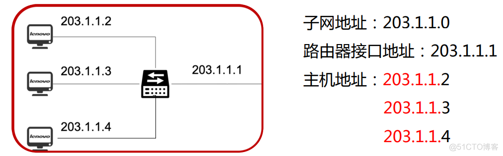 接入网的架构 网络接入层设备有哪些_结点_12