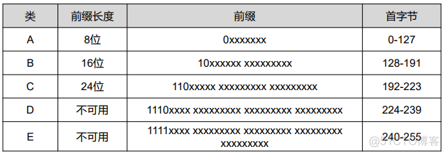 接入网的架构 网络接入层设备有哪些_IP_13