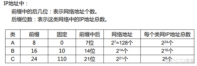 接入网的架构 网络接入层设备有哪些_接入网的架构_14