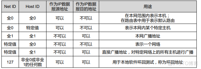 接入网的架构 网络接入层设备有哪些_子网_15