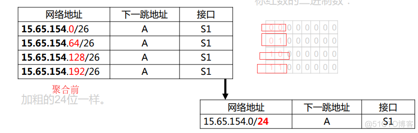 接入网的架构 网络接入层设备有哪些_IP_18