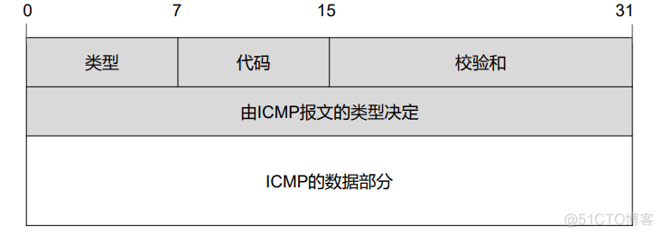 接入网的架构 网络接入层设备有哪些_IP_20