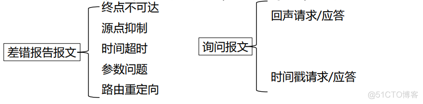 接入网的架构 网络接入层设备有哪些_结点_21