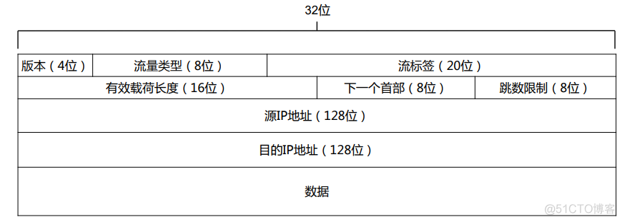 接入网的架构 网络接入层设备有哪些_IP_22