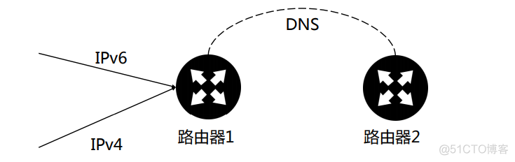 接入网的架构 网络接入层设备有哪些_接入网的架构_23