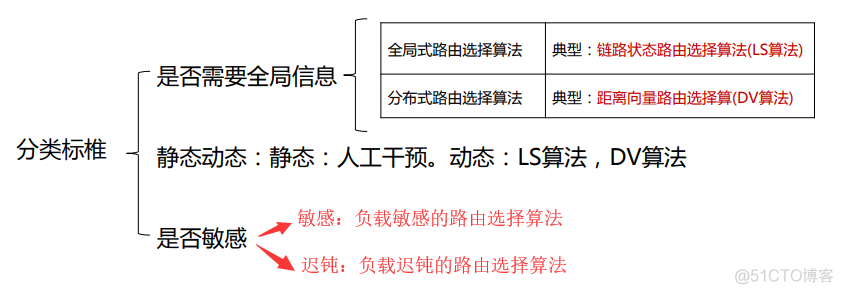 接入网的架构 网络接入层设备有哪些_IP_26