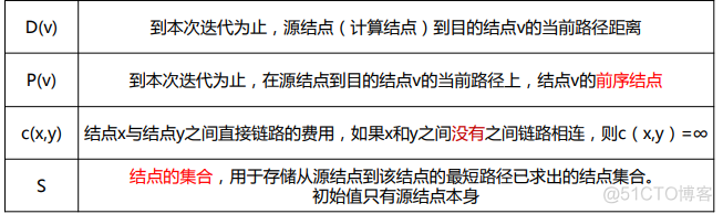 接入网的架构 网络接入层设备有哪些_网络_27