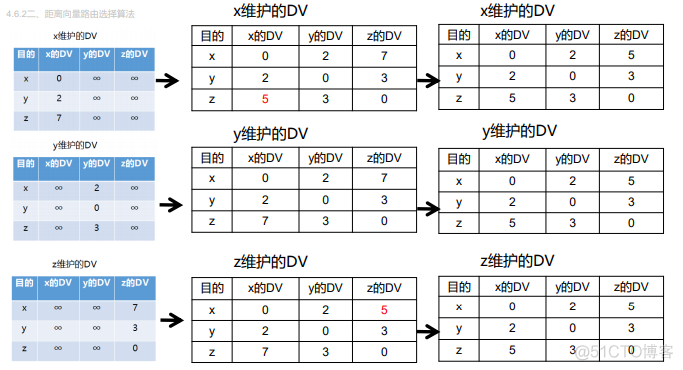 接入网的架构 网络接入层设备有哪些_子网_30