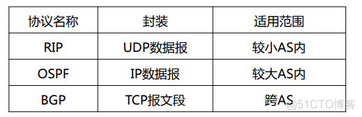 接入网的架构 网络接入层设备有哪些_IP_32