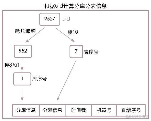 乐视集团 架构 乐视集团的组织架构_数据库_04