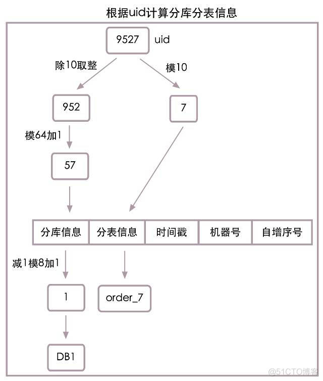 乐视集团 架构 乐视集团的组织架构_分表_05