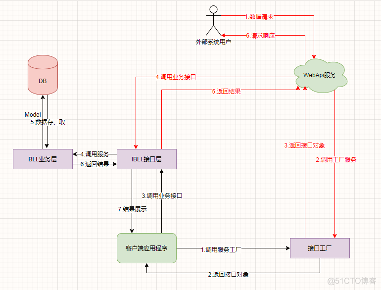 cs bs混合架构 cs和bs混合架构的应用实例_cs bs混合架构_06