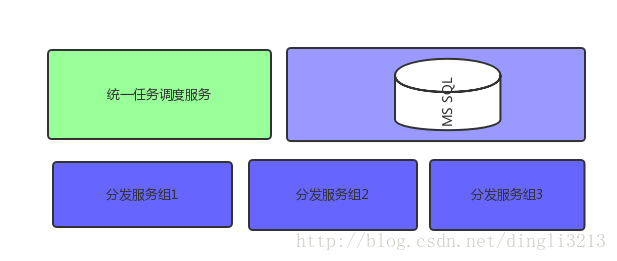 数据接收 分发 架构 数据分发服务方案设计_端系统