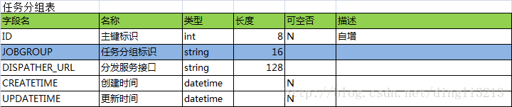 数据接收 分发 架构 数据分发服务方案设计_端系统_03