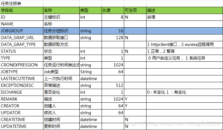 数据接收 分发 架构 数据分发服务方案设计_数据接收 分发 架构_04