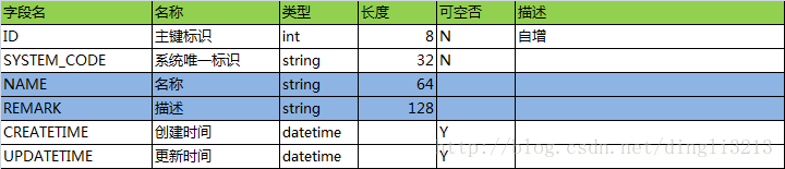 数据接收 分发 架构 数据分发服务方案设计_数据分发_05