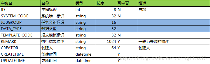 数据接收 分发 架构 数据分发服务方案设计_数据分发_06