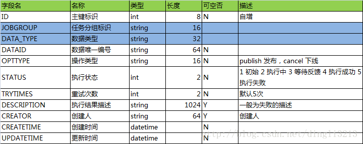 数据接收 分发 架构 数据分发服务方案设计_数据接收 分发 架构_07