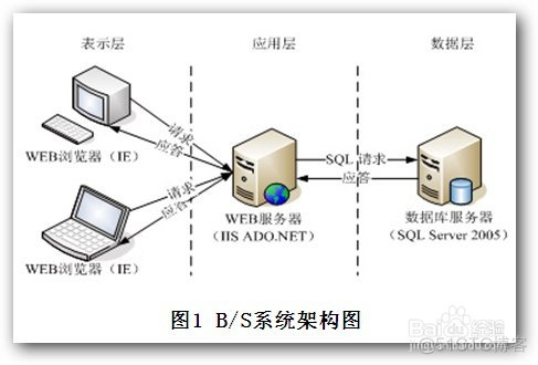 c s架构安全测试 架构c/s_服务器端_02