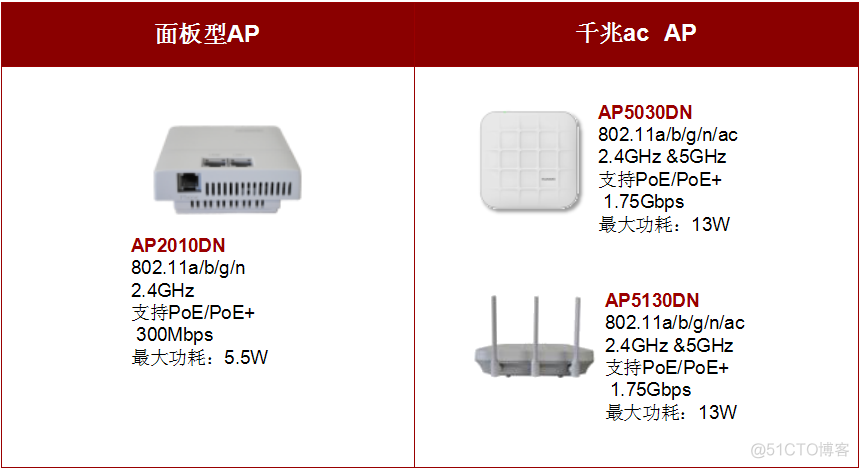 无线网络ac ap架构 无线ap的ac是什么_Power_03