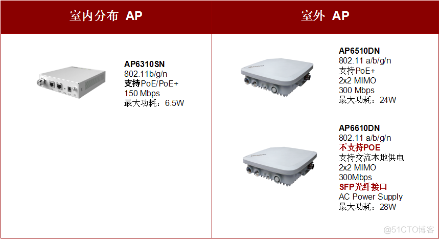 无线网络ac ap架构 无线ap的ac是什么_无线网络_04