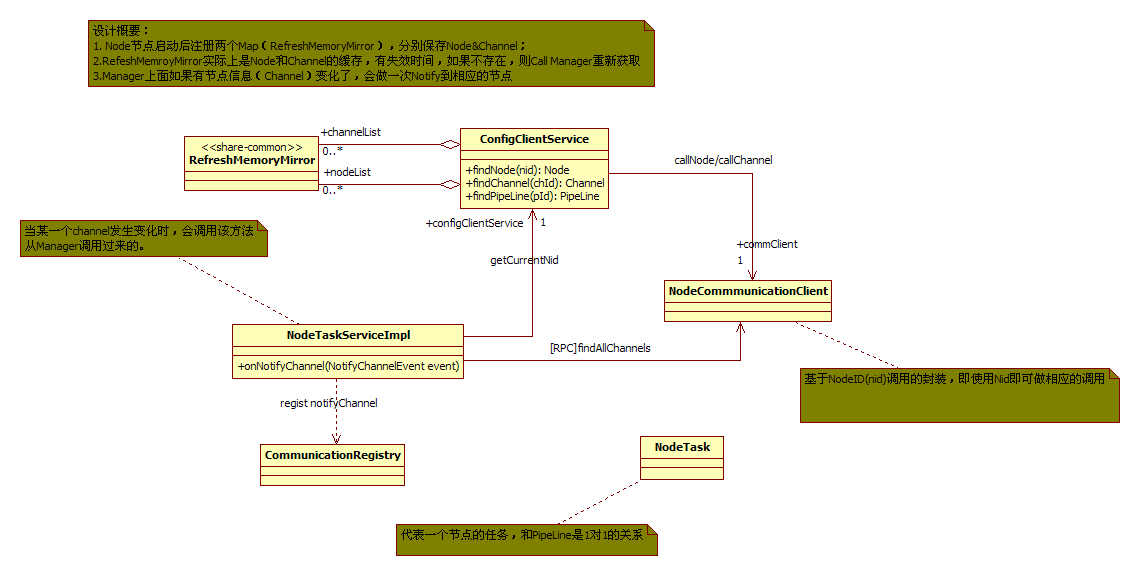 阿里druid 架构图 阿里drc_阿里druid 架构图_06