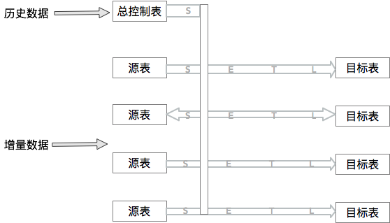 阿里druid 架构图 阿里drc_大数据_15