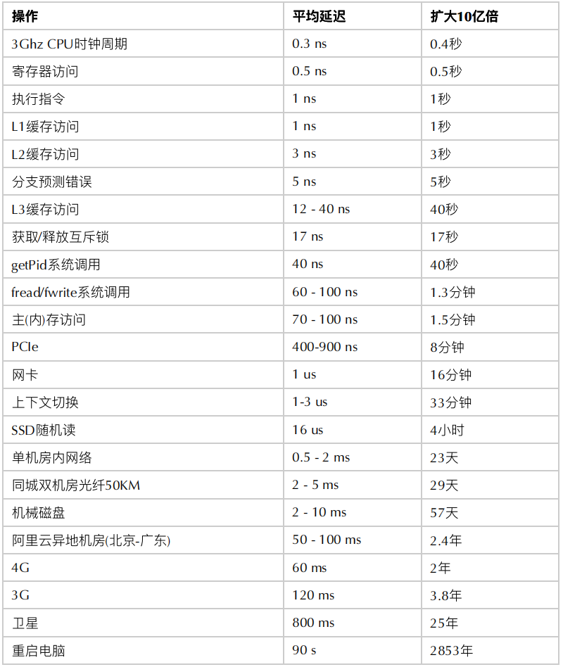 架构策略影响质量属性 衡量架构性能的指标_数据