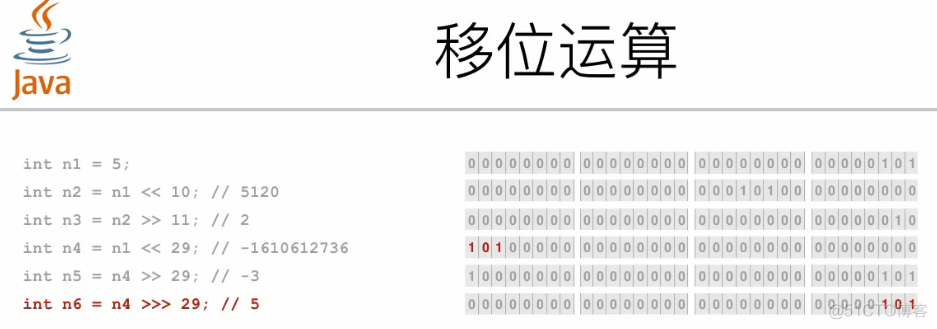 java 从基础到架构 java基础结构_赋值_02