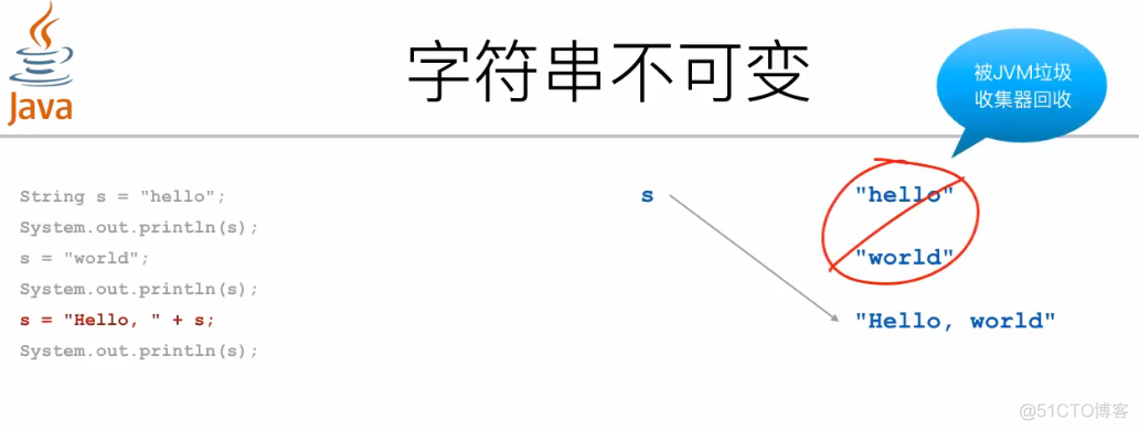 java 从基础到架构 java基础结构_字符串_06