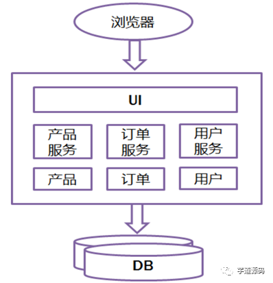 微服务架构实战 视频 微服务架构的原理_分布式_02