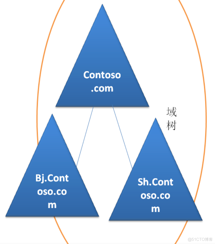 企业内网安全架构 公司内网架构_服务器_02