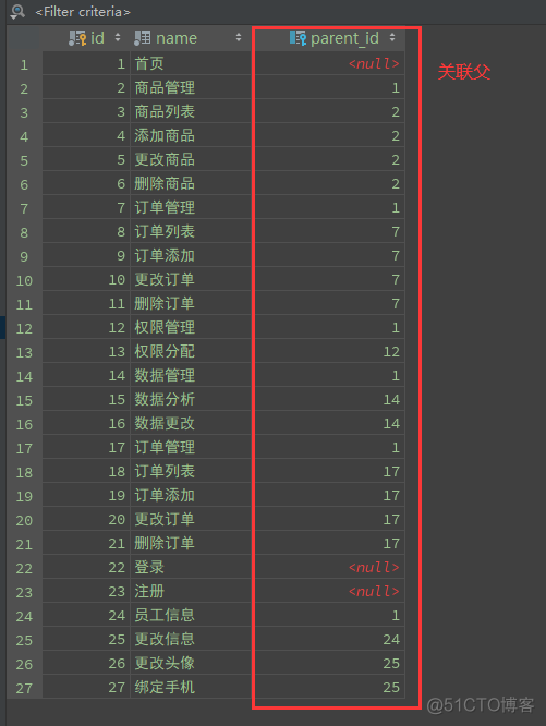 数据库架构设计 规划 数据库结构设计模板_数据_02