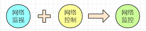 网络监控架构图 网络监控组成_网络监控架构图_02