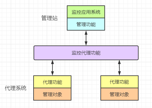 网络监控架构图 网络监控组成_网络监控架构图_06