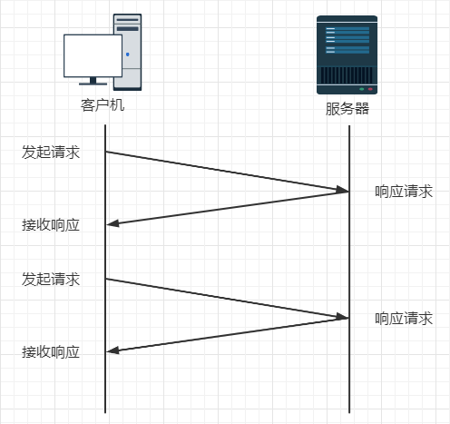 网络监控架构图 网络监控组成_网络监控架构图_07