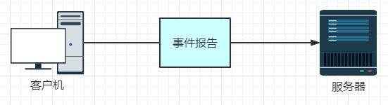 网络监控架构图 网络监控组成_响应时间_08