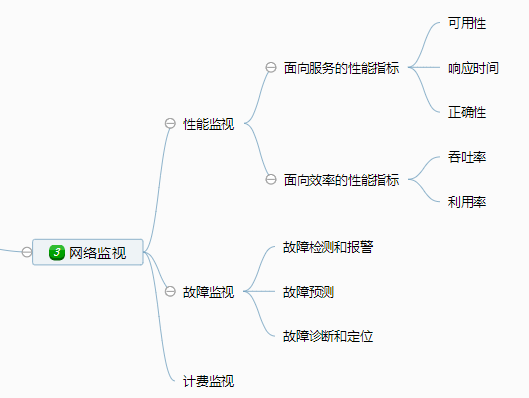 网络监控架构图 网络监控组成_网络管理_09