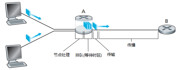 网络监控架构图 网络监控组成_网络资源_12