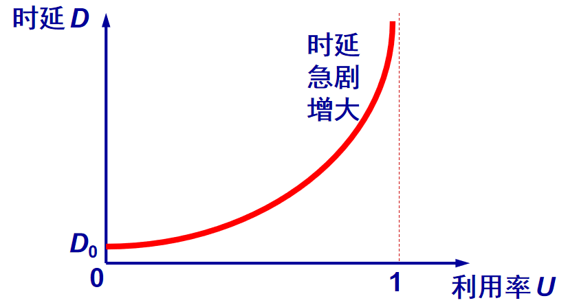 网络监控架构图 网络监控组成_响应时间_14