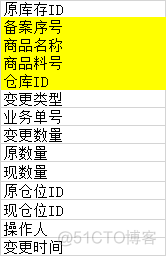 仓储系统架构图 仓储系统功能模块图_区域划分_05