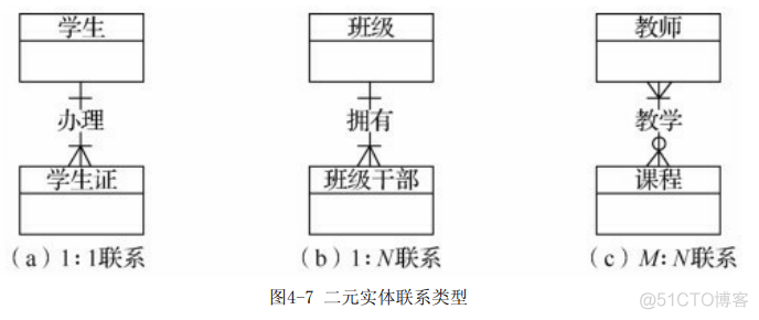 数据库架构设计 数据库架构设计定义_主键_07