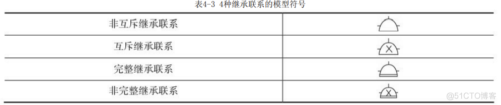 数据库架构设计 数据库架构设计定义_数据_10