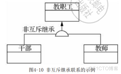 数据库架构设计 数据库架构设计定义_数据库架构设计_12